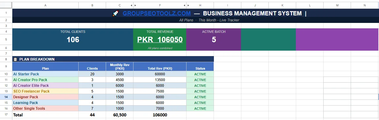 GroupSEOToolz live income tracker showing total clients and monthly revenue